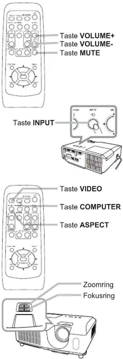 Taste VOLUME+ Taste VOLUME- Taste MUTE Taste INPUT HYON INPUT ME Taste VIDEO Taste COMPUTER Taste ASPECT Zoomring Fokusring