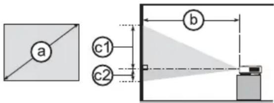 a c1 c2 b