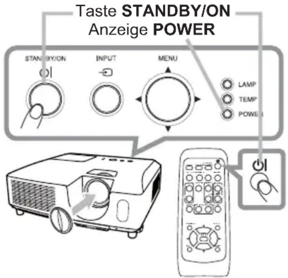 Taste STANDBY/ON Anzeige POWER STANDBY/ON INPUT MENU LAMP TEMP POWER