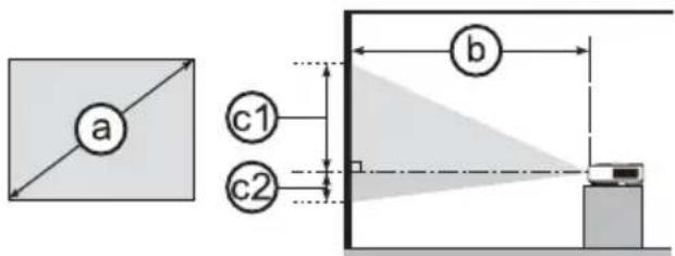 a c1 c2 b