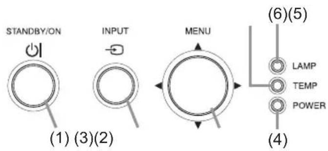 STANDBY/ON INPUT MENU (1) (3)(2) (6)(5) LAMP TEMP POWER (4)