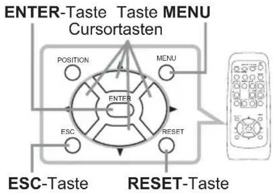 ENTER-Taste Taste MENU Cursortasten POSITION MENU ENTER ESC RESET ESC-Taste RESET-Taste