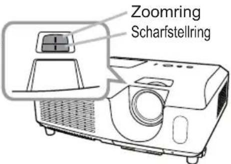 Zoomring Scharfstellring