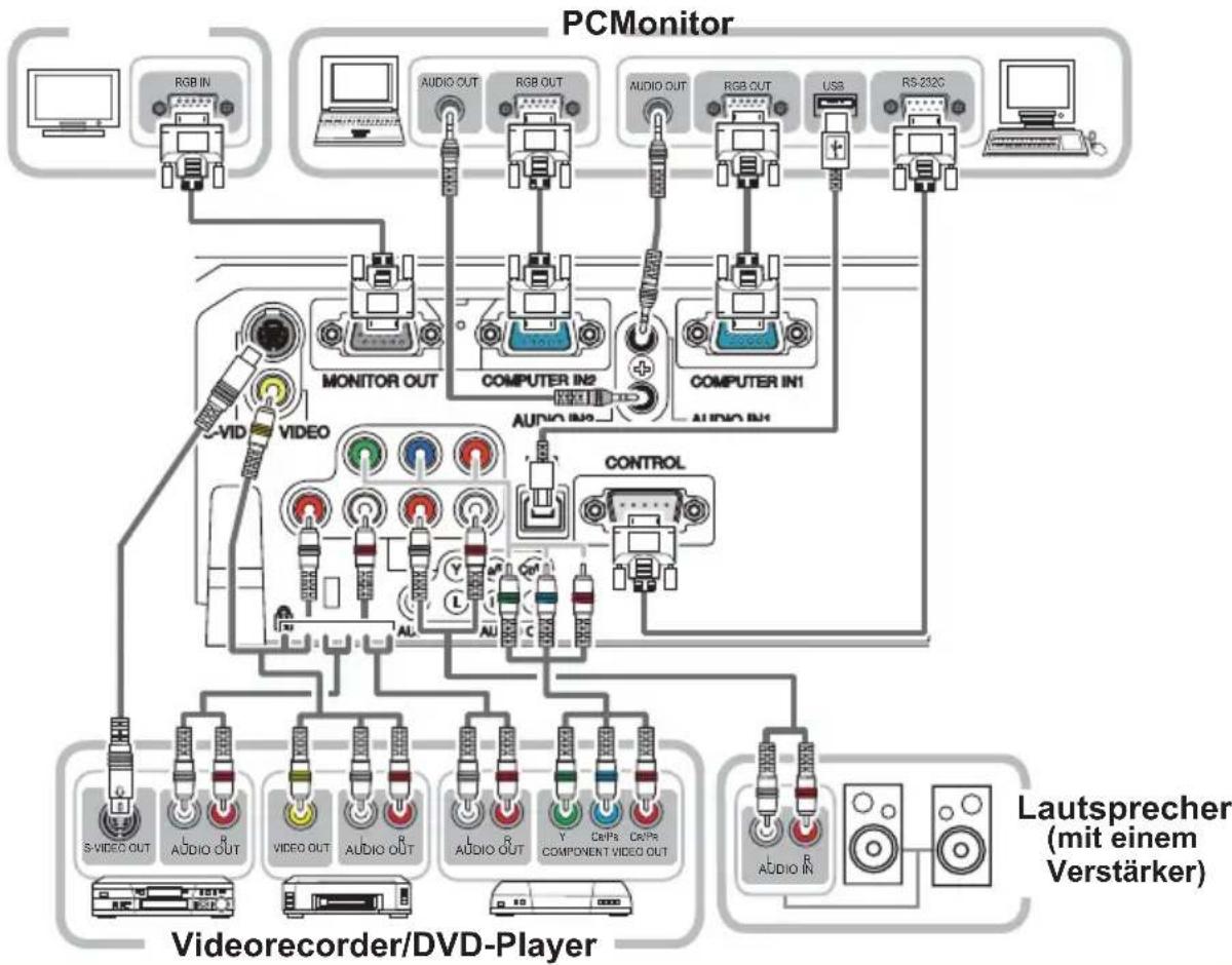 HITACHI CPX3010 - Anschließen der Geräte - 1