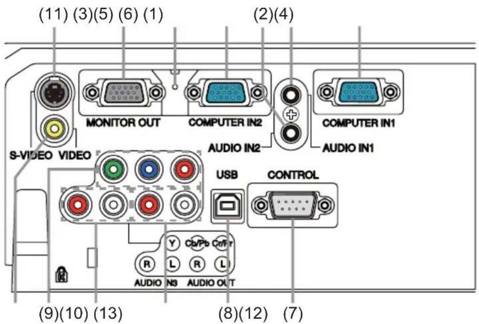 (11) (3)(5) (6) (1) (2)(4) MONITOR OUT COMPUTER IN2 S-VIDEO VIDEO AUDIO IN2 COMPUTER IN1 AUDIO IN1 USB CONTROL Y Cb/Pb Cn/r R L R L AUDIO N3 AUDIO OUT (9)(10) (13) (8)(12) (7)