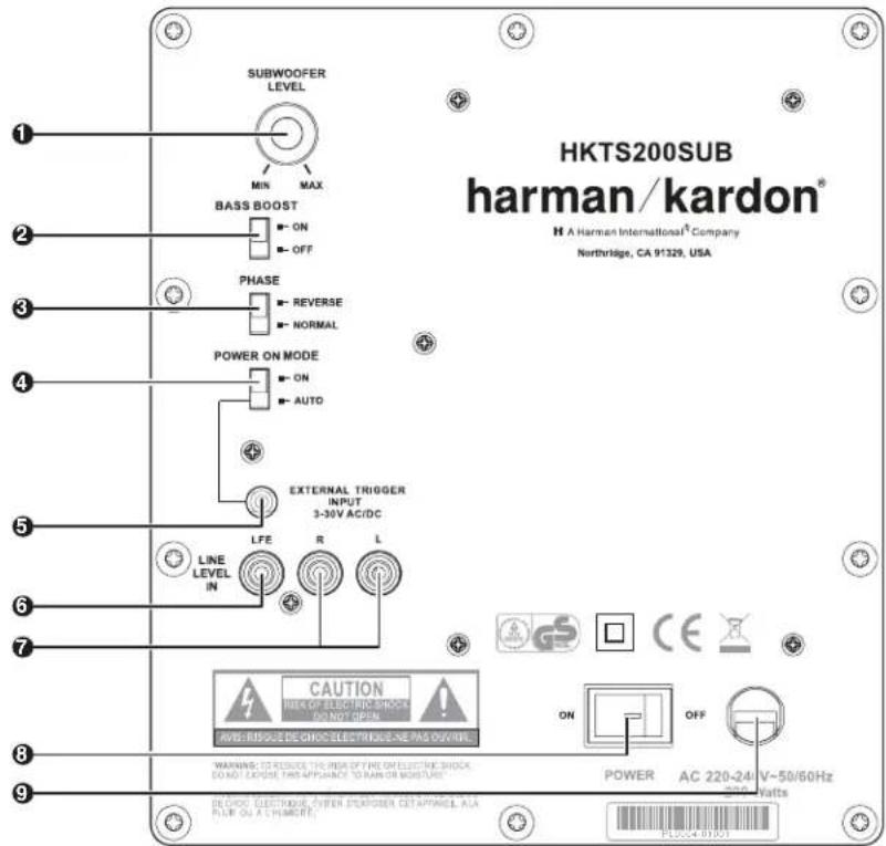 HKTS200SUB harman/kardon® H A Harman International® Company Northridge, CA 91329, USA SUBWOOFER LEVEL MIN MAX BASS BOOST ON OFF PHASE REVERSE NORMAL POWER ON MODE ON AUTO EXTERNAL TRIGGER INPUT 3-30V AC/DC LINE LEVEL IN LFE R L CAUTION BECK OF ELECTRIC SHOCK DO NOT OPEN ANS RESUDE DE CHOIC ELECTRIGUE ARE PAS OPENING. WARNING: TO RECLUDE THE AREA OF THIS ICE ELECTRIC SHOCK, DO NOT EXPOSE THIS APPLIANCE TO RAIN OR MOISTURE. BECK OUT ELECTRIC SWITCH PLEPION CETAMOUNT, ALL FLAIR OR ALTIMORE. POWER AC 220-24 V~50/60Hz 200 Watts