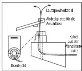 Lautsprecherkabel Abdeckplatte für die Anschlüsse Kabel aus der Wand halteplatte Draufsicht