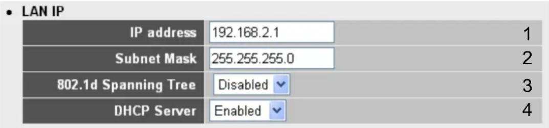 • LAN IP IP address 192.168.2.1 1 Subnet Mask 255.255.255.0 2 802.1d Spanning Tree Disabled 3 DHCP Server Enabled 4