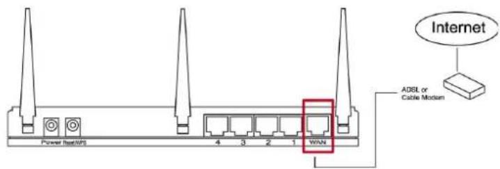 Intellinet Wireless Broadband Router 523967 - 2-1 Anschluss des Wireless Routers - 1