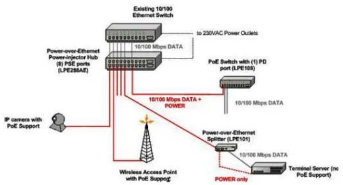 Intellinet 502917 - Installation - 1