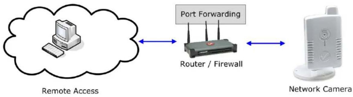 Intellinet NSC11-WN - Use this Network Camera with a router or firewall - 1