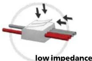 low impedance
