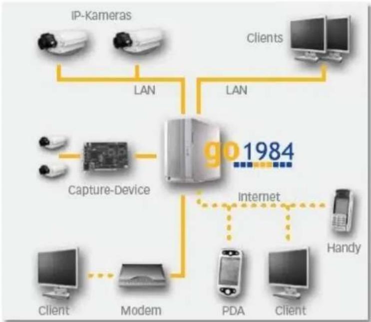 Intellinet go1984 Enterprise Edition - Introduction - 1