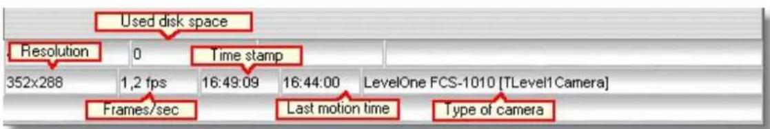 Used disk space Resolution 0 Time stamp 352x288 1,2 fps 16:49:09 16:44:00 LevelOne FCS-1010 [TLevel1Camera] Frames/sec Last motion time Type of camera