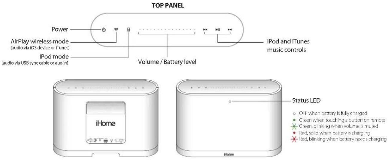 TOP PANEL Power AirPlay wireless mode (audio via iOS device or iTunes) iPod mode (audio via USB sync cable or aux-in) Volume / Battery level iPod and iTunes music controls Status LED iHome OFF when battery is fully charged Green when touching a button on remote Green, blinking when volume is muted Red, solid when battery is charging Red, blinking when battery needs charging