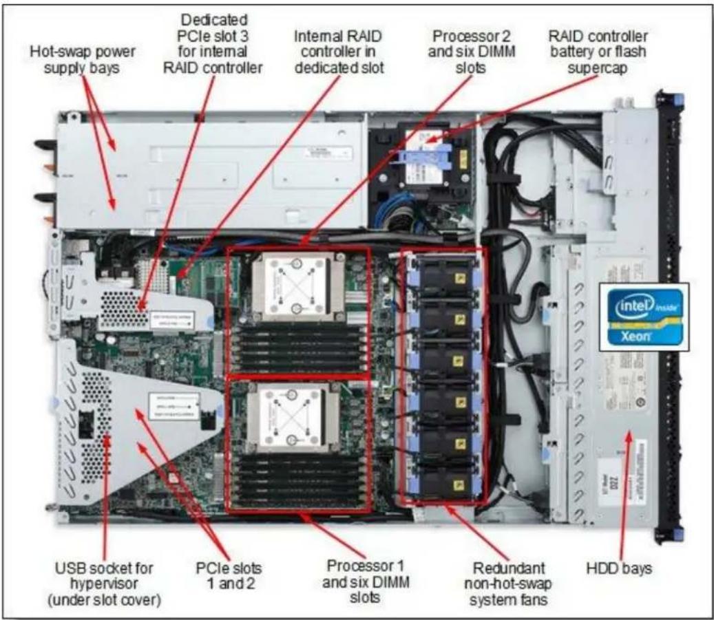 IBM System x 3530 M4 - Locations of key components and connectors - 5