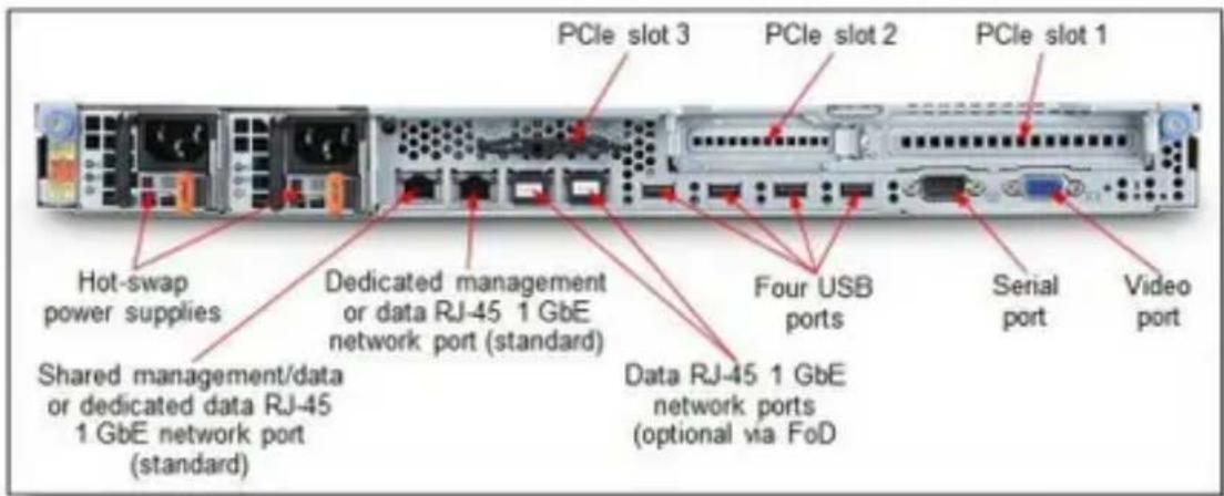 IBM System x 3530 M4 - Locations of key components and connectors - 3