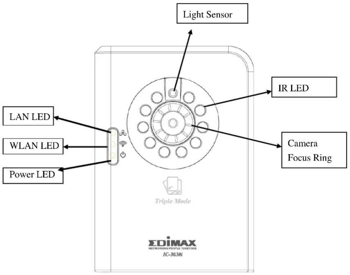 Light Sensor IR LED LAN LED WLAN LED Power LED Camera Focus Ring Triple Mode EDiMAX NETWORKING PEOPLE TOGETHERA IC-3030i