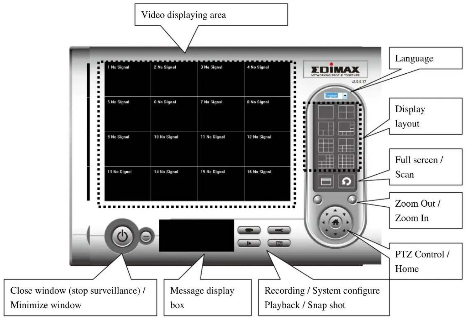 Video displaying area 1 No Signal 2 No Signal 3 No Signal 4 No Signal 5 No Signal 6 No Signal 7 No Signal 8 No Signal 9 No Signal 10 No Signal 11 No Signal 12 No Signal 13 No Signal 14 No Signal 15 No Signal 16 No Signal Close window (stop surveillance) / Minimize window Message display box Recording / System configure Playback / Snap shot Language Display layout Full screen / Scan Zoom Out / Zoom In PTZ Control / Home