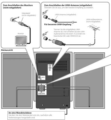 Zum Anschließen des Monitors (nicht mitgeliefert) Vorderlabel (nicht mitgeliefert) Monitor Rückansicht Zum Anschließen der UKW-Antenne (mitgeliefert) Stellen Sie sich so auf, um den besten Empfang zu erhalten. UKW-Antenne (mitgeliefert) Für besseren UKW-Empfang UKW-Außenantenne (nicht mitgeliefert)…