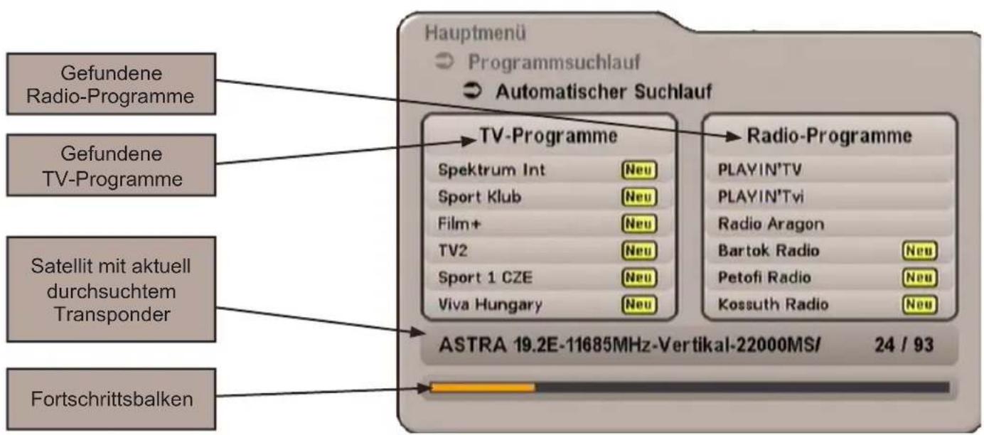 Gefundene Radio-Programme Gefundene TV-Programme Satellit mit aktuell durchsuchtem Transponder Fortschrittsbalken Hauptmenü Programmsuchlauf Automatischer Suchlauf TV-Programme Spektrum Int Neu Sport Klub Neu Film+ Neu TV2 Neu Sport 1 CZE Neu Viva Hungary Neu Radio-Programme PLAYIN'TV PLAYIN'Tvi Radio Aragon Bartok Radio Neu Petofi Radio Neu Kossuth Radio Neu ASTRA 19.2E-11685MHz-Vertikal-22000MS/ 24 / 93