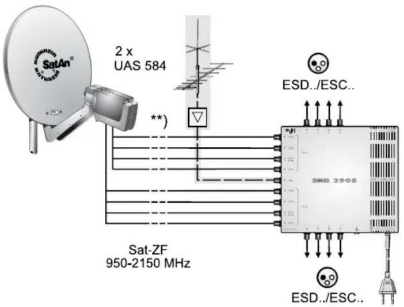 SatAn® 2 x UAS 584 **) Sat-ZF 950-2150 MHz ESD../ESC.. ESR 2908 ESD../ESC..