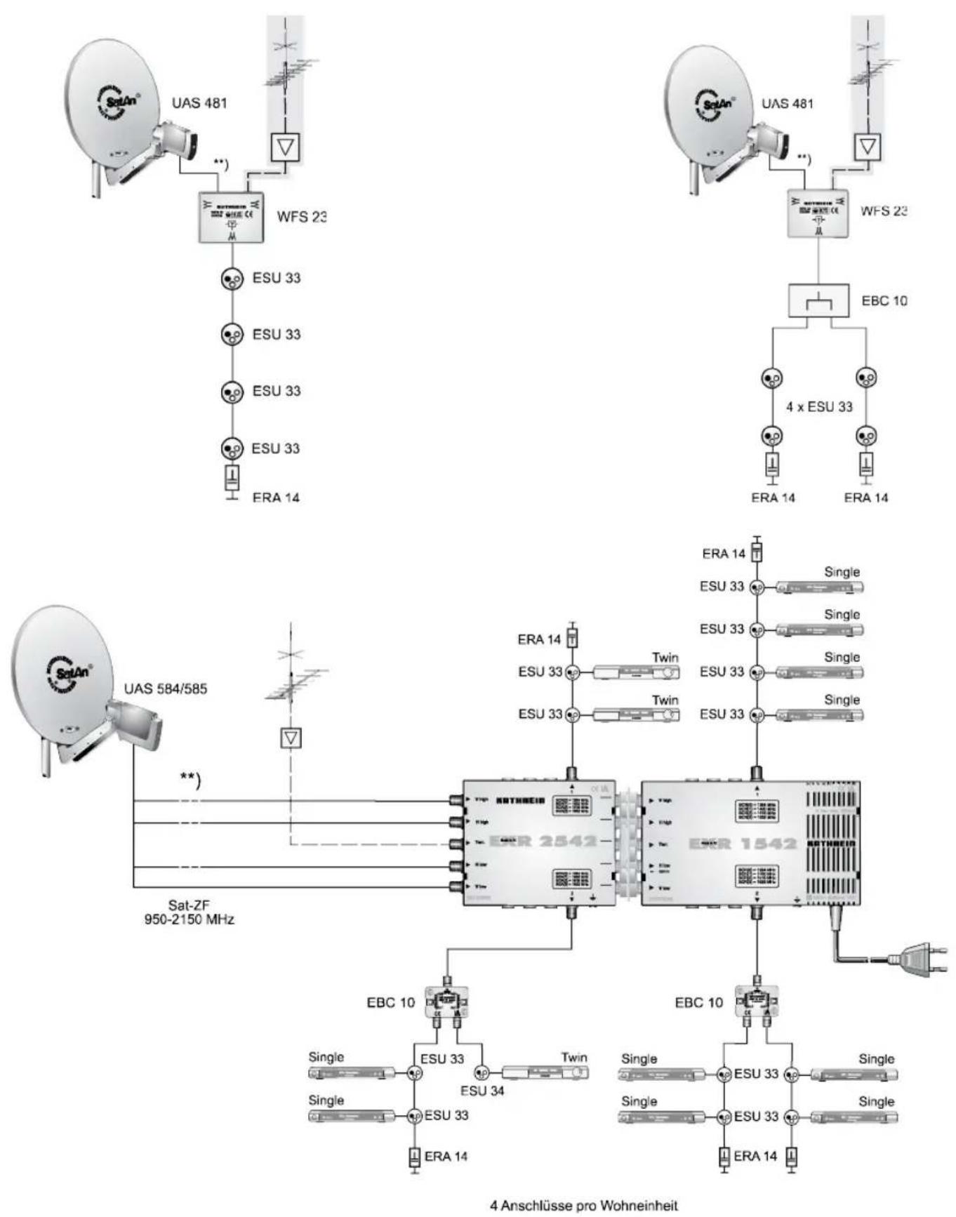 KATHREIN UFS 931sw - Technischer Anhang - 1