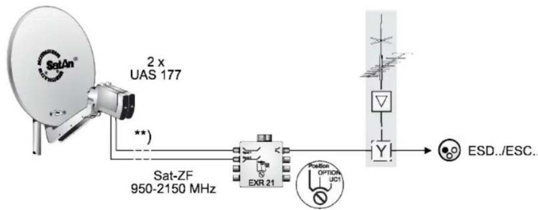 KATHREIN UFS 931sw - Sat-ZF-Anschlussbeispiele - 1