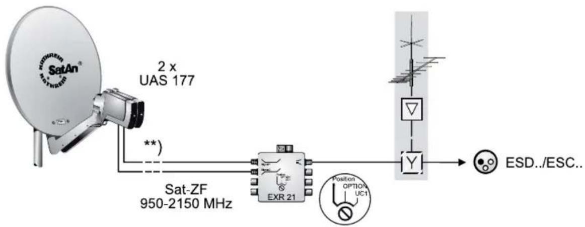 KATHREIN UFS 904sw - Sat-ZF-Anschlussbeispiele - 1
