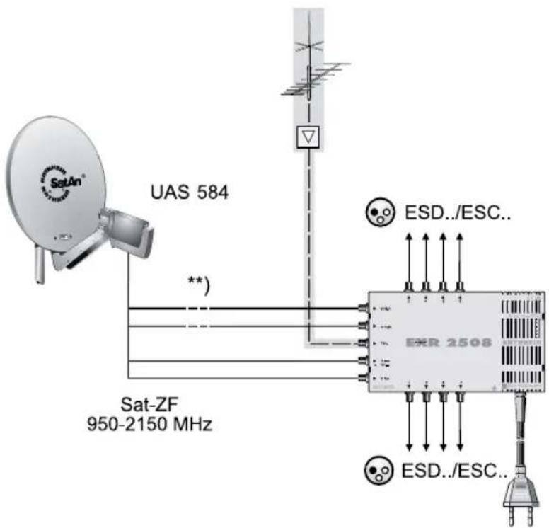 UAS 584 Sat-ZF 950-2150 MHz **) ESD../ESC.. ERR 2508 ESD../ESC..