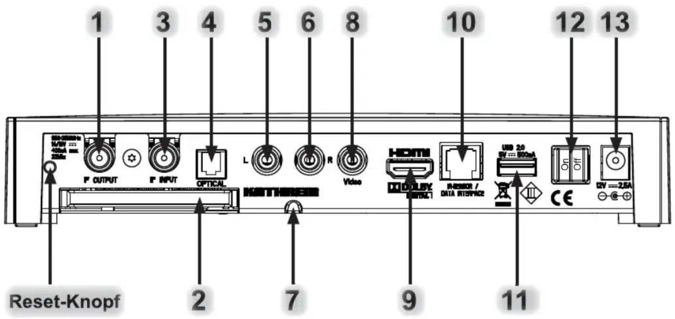 1 3 4 5 6 8 10 12 13 F OUTPUT F INPUT OPTICAL L R Video HDMI DI DOLBY BENTAI MEMSOR / DATA INTERFACE USB 2.0 EV = 500mA On Off CE ON = 2.5A Reset-Knopf 2 7 9 11