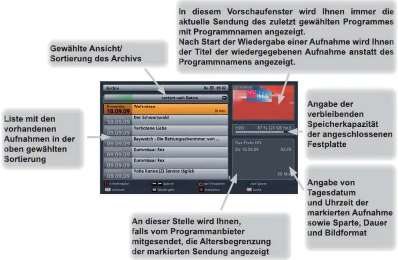 Gewählte Ansicht/ Sortierung des Archivs In diesem Vorschaufenster wird Ihnen immer die aktuelle Sendung des zuletzt gewählten Programmes mit Programmamen angezeigt. Nach Start der Wiedergabe einer Aufnahme wird Ihnen der Titel der wiedergegebenen Aufnahme anstatt des Programmnamens angezeigt. Liste mit den vorhandenen Aufnahmen in der oben gewählten Sortierung An dieser Stelle wird Ihnen, falls vom Programmanbieter mitgesendet, die Altersbegrenzung der markierten Sendung angezeigt An anderer Verbleibenden Speicherkapazität der angeschlossenen Festplatte Angabe von Tagesdatum und Uhrzeit der markierten Aufnahme sowie Sparte, Dauer und Bildformat