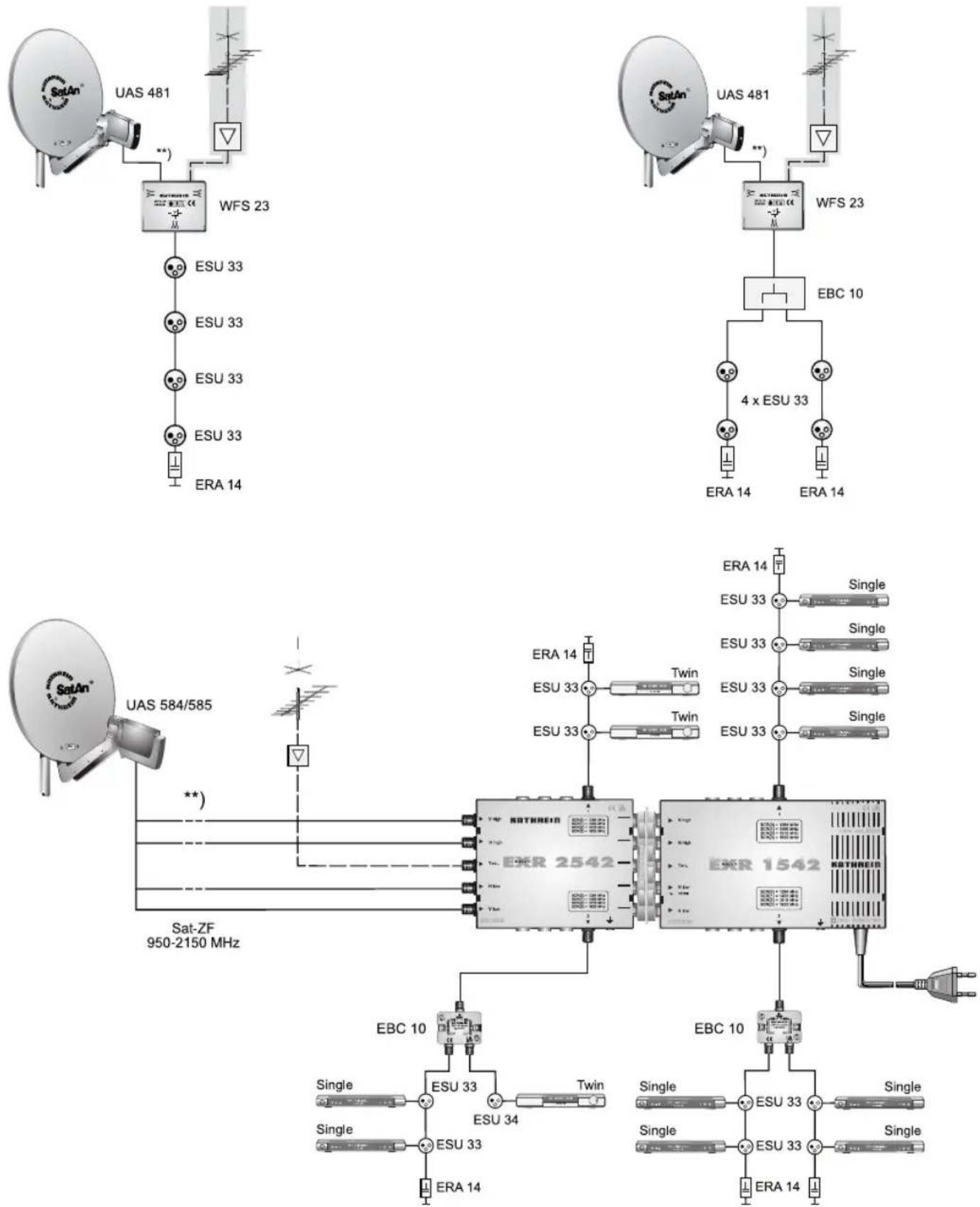KATHREIN UFS 903si - Technischer Anhang - 1
