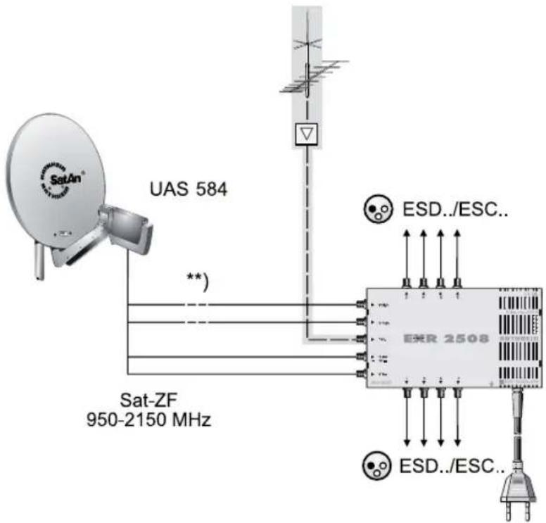 UAS 584 Sat-ZF 950-2150 MHz **) ESD../ESC.. ERR 2508 ESD../ESC..