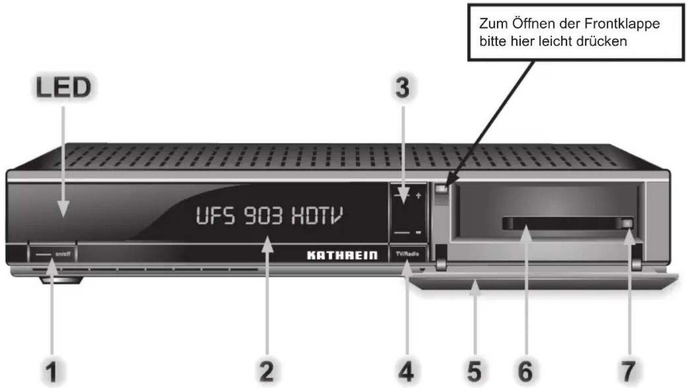LED 3 UFS 903 HDTV KATHREIN 1 2 4 5 6 7 Zum Öffnen der Frontklappe bitte hier leicht drücken