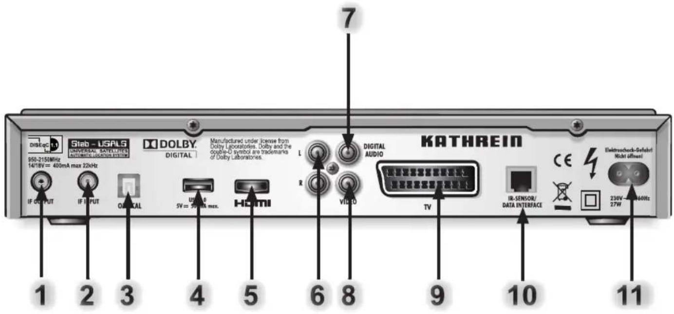 DISEcC 1.0 950-2150MHz 14/18V = 400mA max 22kHz Stab - USALS UNIVERSAL SATELLITES AUTOMATS LOCATION SYSTEM DOLBY. DIGITAL Manufactured under license from Dolby Laboratories. Dolby and the double-D symbol are trademarks of Dolby Laboratories. L DIGITAL AUDIO KATHREIN IF OUTPUT IF INPUT OVAL USDA 0 5V…