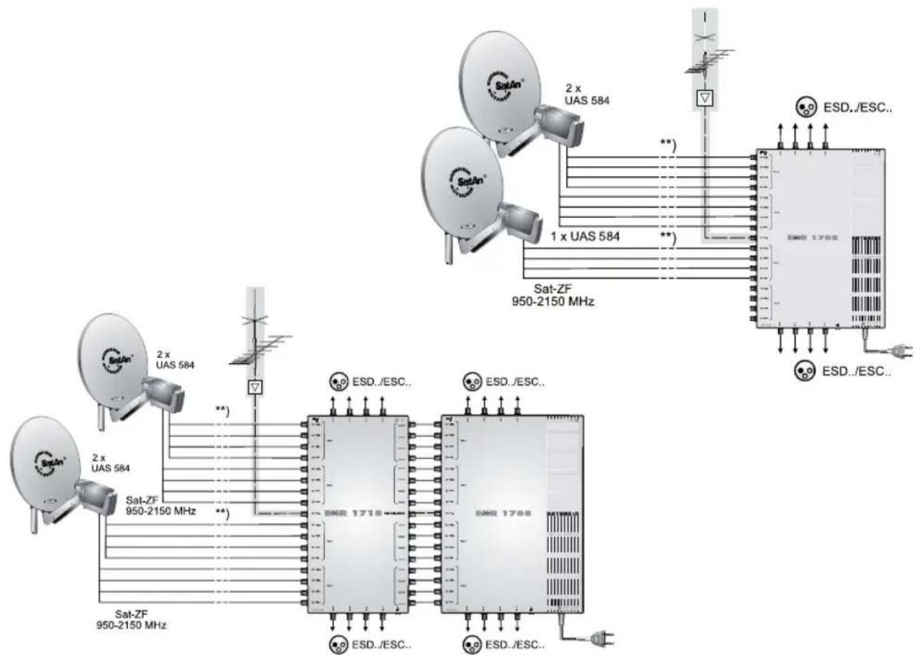 graph TD A["Sat-ZF 950-2150 MHz"] --> B["Sat-ZF 950-2150 MHz"] A --> C["Sat-ZF 950-2150 MHz"] A --> D["Sat-ZF 950-2150 MHz"] A --> E["Sat-ZF 950-2150 MHz"] A --> F["Sat-ZF 950-2150 MHz"] G["Sat-ZF 950-2150 MHz"] --> H["ESD.ESC.."] G --> I["ESD.ESC.."] J["Sat-ZF 950-2150 MHz"] --> K["ESD.ESC.."] J --…