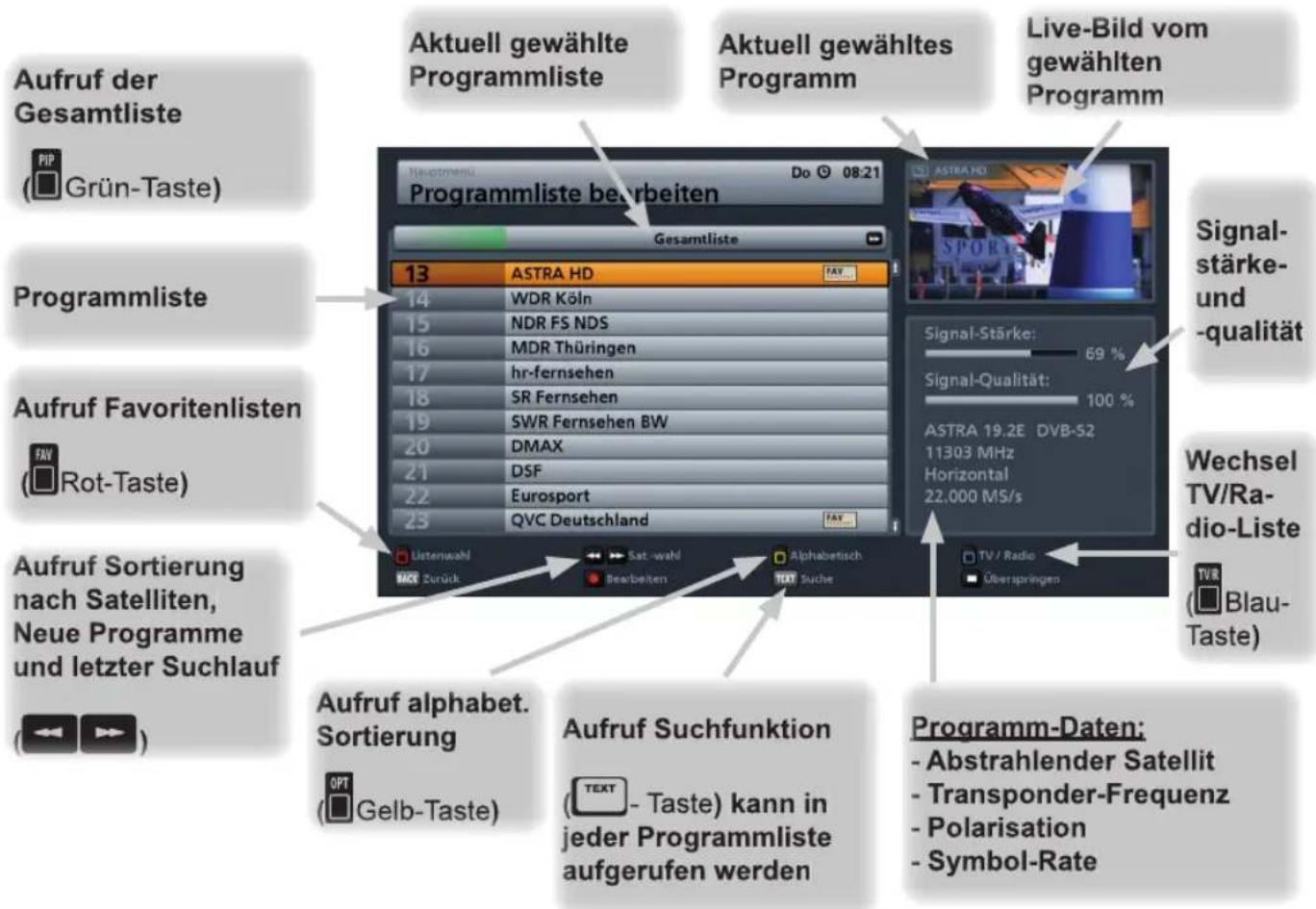 Aufruf der Gesamtliste (Grün-Taste) Programmliste Aufruf Favoritenlisten (Rot-Taste) Aufruf Sortierung nach Satelliten, Neue Programme und letzter Suchlauf (Blau-Taste) Aktuell gewählte Programmliste Aktuell gewähltes Programm Live-Bild vom gewählten Programm Programmliste beirbeiten Gesamtliste 13…
