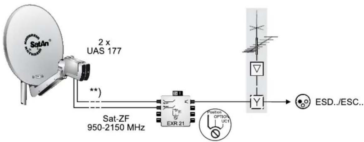 graph LR A["SatAn®"] -->|2 x UAS 177| B["Sat-ZF 950-2150 MHz"] B --> C["EXR 21"] C --> D["Y"] D --> E["ESD./ESC.."] F["Position OPTION UC1"] --> C G["**"] --> B