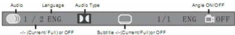 Audio Language Audio Type Angle ON/OFF 1 / 2 ENG -/- (Current/ Full) or OFF Subtitle -/- (Current/Full) or OFF 1 / 1 ENG OFF