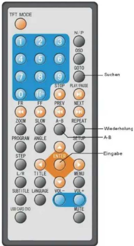 TFT MODE 1 2 3 N/P 4 5 6 GOTO 7 8 9 STOP PLAY/PAUSE FR FF PREV NEXT ZOOM SLOW A-B REPEAT PROGRAM ANGLE SETUP STEP ENTER Eingabe L/R TITLE MENU SUBTITLE LANGUAGE VOL- VOL+ USB CARD DVO MUTE Suchen Wiederholung A-B