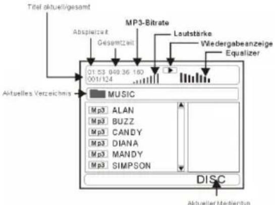 Traf aktuell/gesamt Abspielzeit Gesamtzeit MP3-Bitrate Leutstärke Wiedergabeanzeige Equalizer 01:53 040:36 160 001/124 Aktuelles Verzeichnis MUSIC Mp3 ALAN Mp3 BUZZ Mp3 CANDY Mp3 DIANA Mp3 MANDY Mp3 SIMPSON DISC Aktueller Medientyp