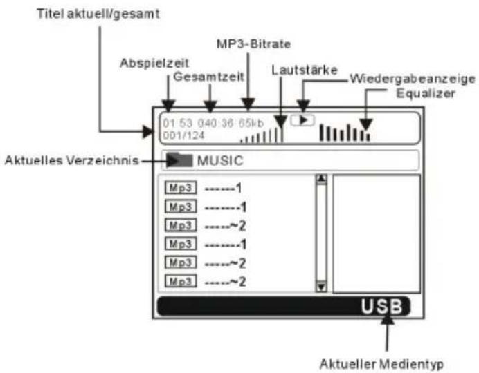 Titel aktuell/gesamt Abspielzeit Gesamtzeit MP3-Bitrate Lautstärke Wiedergabeanzeige Equalizer 01 53 040 36 65kb 001/124 Aktuelles Verzeichnis MUSIC Mp3 ----1 Mp3 ----1 Mp3 ----~2 Mp3 ----1 Mp3 ----~2 Mp3 ----~2 USB Aktueller Medientyp