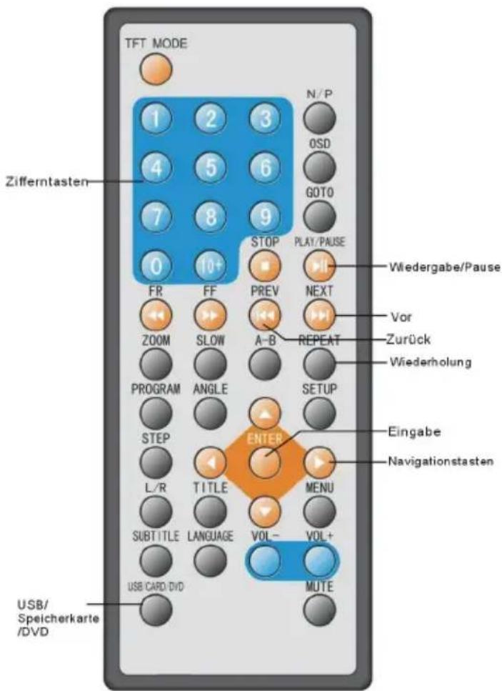 TFT MODE Zifferntasten 1 2 3 4 5 6 7 8 9 0 10+ FR FF PREV NEXT ZOOM SLOW A-B REPEAT PROGRAM ANGLE SETUP STEP ENTER Eingabe L/R TITLE MENU SUBTITLE LANGUAGE VOL- VOL+ USB/CARD/DVD MUTE USB/ Speicherkarte /DVD