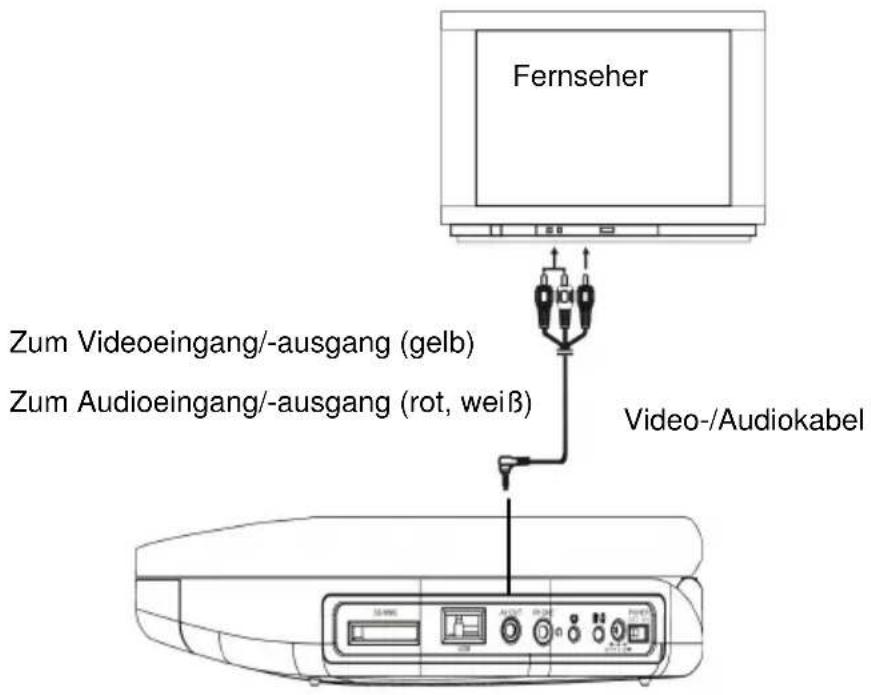Fernseher Zum Videoeingang/-ausgang (gelb) Zum Audioeingang/-ausgang (rot, weiß) Video-/Audiokabel