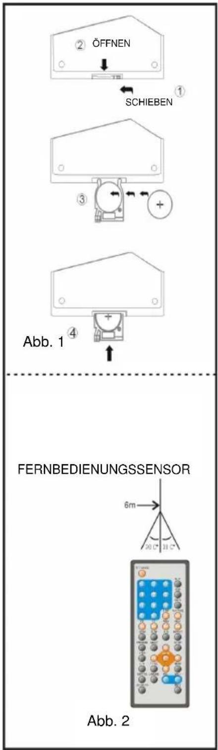 ② ÖFFNEN SCHIEBEN ① ③ Abb. 1 ④ FERNBEDIENUNGSSENSOR 6m 30 °C 31 °C Abb. 2