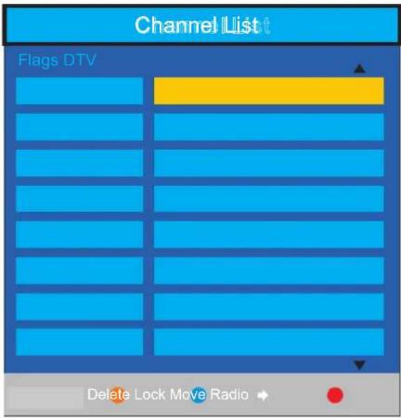 LENCO DVT-2236 - Kanalliste - 1