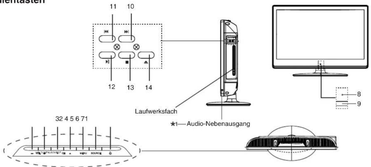 Mertasten 11 10 12 13 14 Laufwerksfach ★1—Audio-Nebenausgang 32 4 5 6 71 8 9