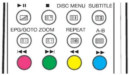 DISC MENU SUBTITLE EPG/GOTO ZOOM REPEAT A-B