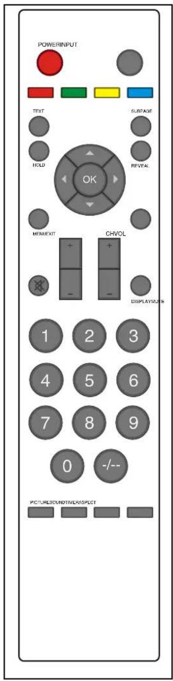 POWERINPUT TEXT SURFACE HOLD REVEAL OK MENEXIT CHVOL DISPLAY 1 2 3 4 5 6 7 8 9 0 -/-- PICTURESOUNDTIMEASPECT
